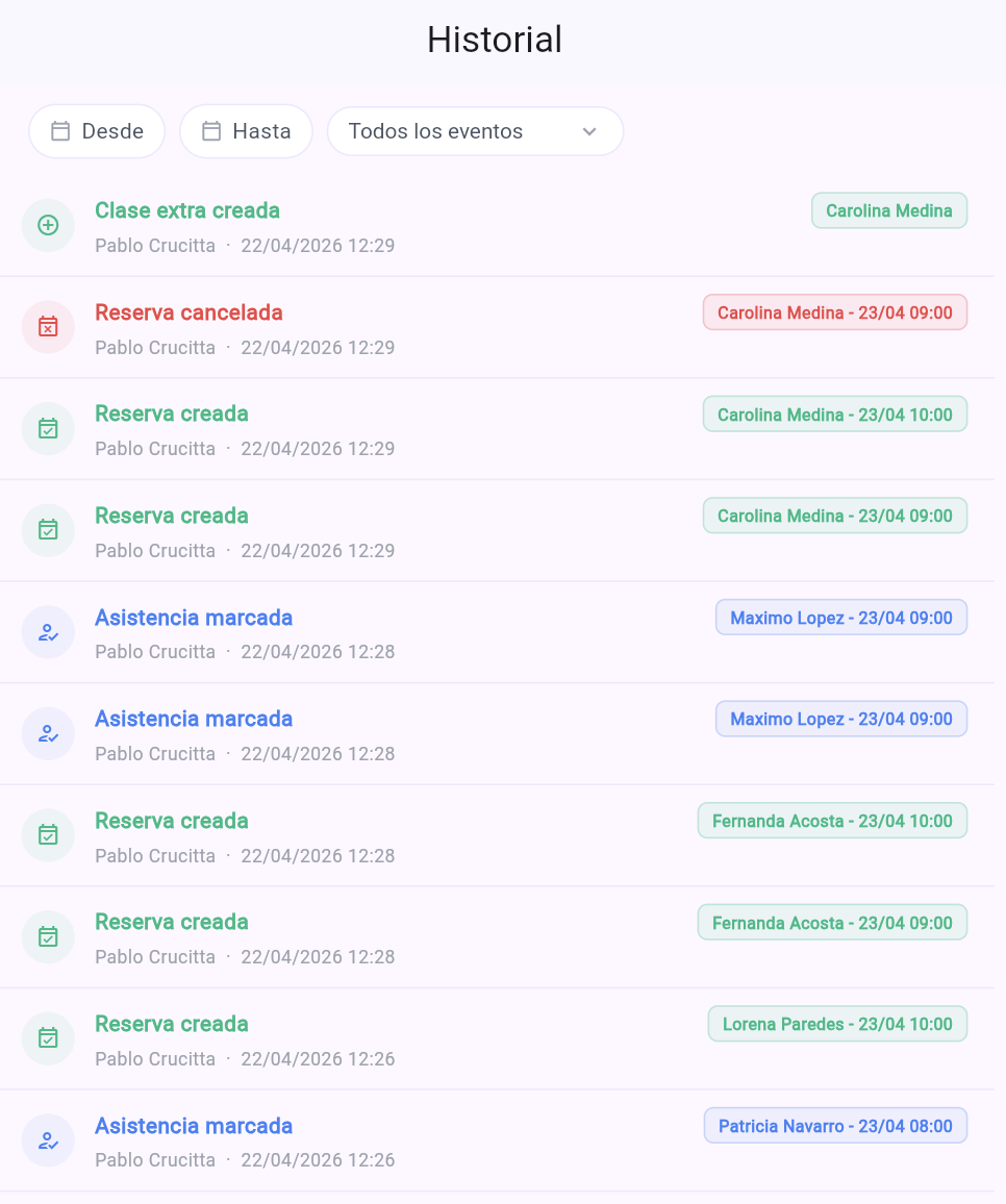 Historial de eventos del estudio